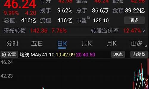 中科曙光股票怎么了最新消息(中科曙光股票怎么了最新消息今天)_https://www.ccit-cctv.com_北交所_第1张