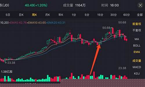 美股macd指标怎么看(股票macd指标在哪看)_https://www.ccit-cctv.com_深交所_第1张
