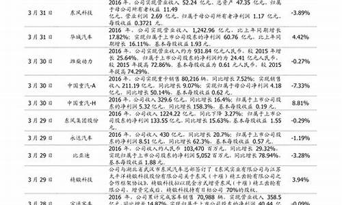 纳斯达克前十大权重股(美国纳斯达克六大权重股)_https://www.ccit-cctv.com_科创吧_第1张