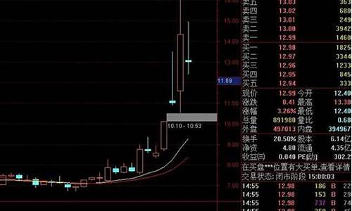 低价龙头股有哪些(低价龙头股有哪些股票)_https://www.ccit-cctv.com_深交所_第1张