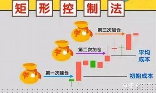 股票个股仓位(股票仓位术语)_https://www.ccit-cctv.com_科创吧_第1张