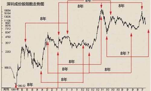 股市周期性规律(股市周期定律)_https://www.ccit-cctv.com_科创吧_第1张