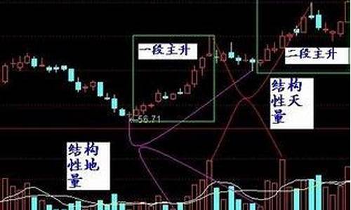 股票选择的四个主要因素(选择股票的主要依据)_https://www.ccit-cctv.com_北交所_第1张