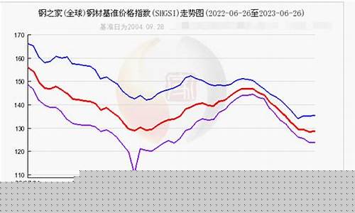 山东期货钢材行情最新(山东期货钢材行情最新消息)_https://www.ccit-cctv.com_上交所_第1张