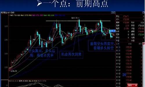 股票闪电买入卖出技巧和方法(股票闪电买入卖出技巧和方法)_https://www.ccit-cctv.com_北交所_第1张