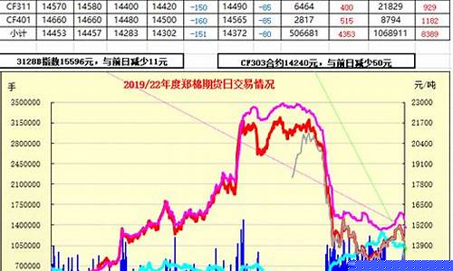 下载郑棉期货今日实时行情(郑棉期货行情价格)_https://www.ccit-cctv.com_上交所_第1张