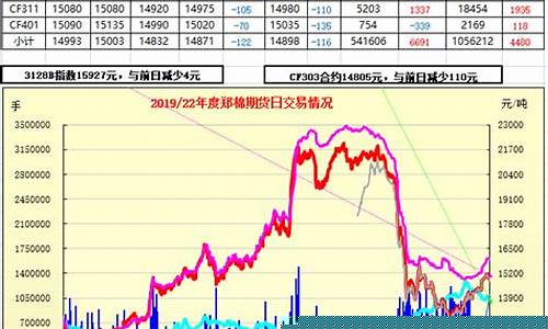 郑棉期货行情2020(郑棉期货行情实时行情)_https://www.ccit-cctv.com_上交所_第1张