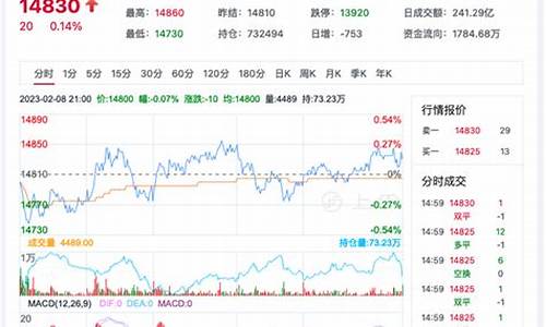 期货 美国棉花行情(美国期货棉花最新行情英为财情)_https://www.ccit-cctv.com_上交所_第1张