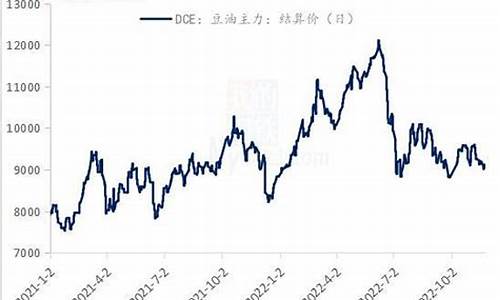 饲料油期货行情走势图最新_https://www.ccit-cctv.com_上交所_第1张