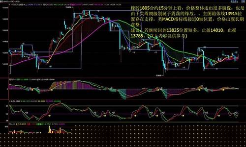 期货近期的行情走势图表(期货近期的行情走势图表)_https://www.ccit-cctv.com_上交所_第1张