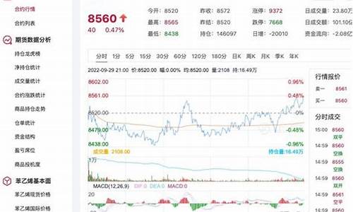 苯乙烯期货明天行情走势图(苯乙烯期货价格行情走势)_https://www.ccit-cctv.com_上交所_第1张