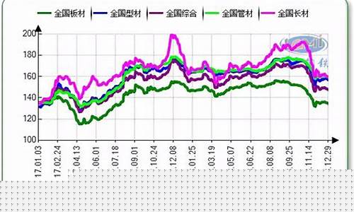 钢铁期货今日价格行情最新(钢铁期货价格走势)_https://www.ccit-cctv.com_上交所_第1张