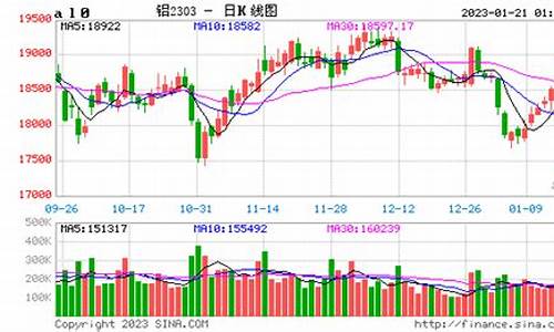 期货铝及时行情(铝期货实时)_https://www.ccit-cctv.com_上交所_第1张