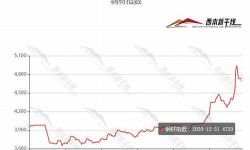 威海钢材期货行情最新价_https://www.ccit-cctv.com_上交所_第1张