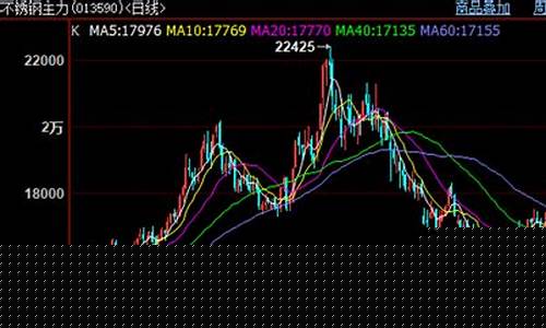 五月6日期货行情走势预测(5月8日期货开盘预测)_https://www.ccit-cctv.com_上交所_第1张