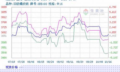 螺纹期货3月19日行情(螺纹期货3月19日行情怎么样)_https://www.ccit-cctv.com_上交所_第1张