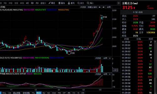 今日豆柏期货实时行情(今日豆粕期货行情走势分析豆粕)_https://www.ccit-cctv.com_上交所_第1张