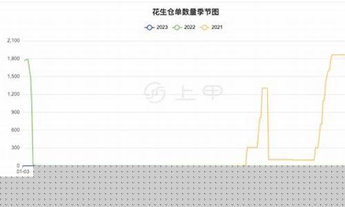 花生今日期货行情分析图(花生2201期货行情)_https://www.ccit-cctv.com_上交所_第1张