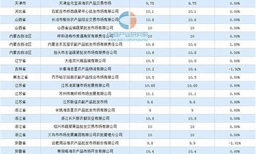 今天期货鸡蛋行情(今日期货行情鸡蛋)_https://www.ccit-cctv.com_上交所_第1张