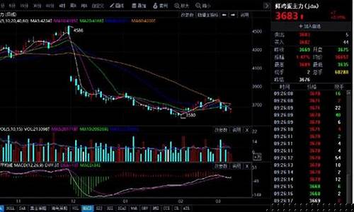 今日鸡蛋期货行情(今日鸡蛋报价表)_https://www.ccit-cctv.com_上交所_第1张
