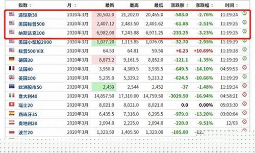 美国亚太股指期货行情走势(亚太指数交易时间)_https://www.ccit-cctv.com_上交所_第1张