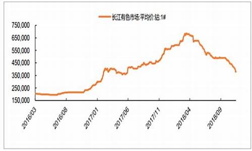 钴价格属于期货行情吗知乎(钴价格期货行情走势)_https://www.ccit-cctv.com_上交所_第1张