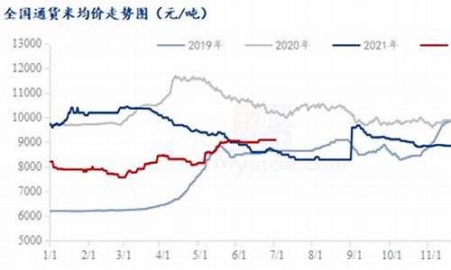 花生期货行情分析消息最新(花生期货价格最新行情)_https://www.ccit-cctv.com_上交所_第1张