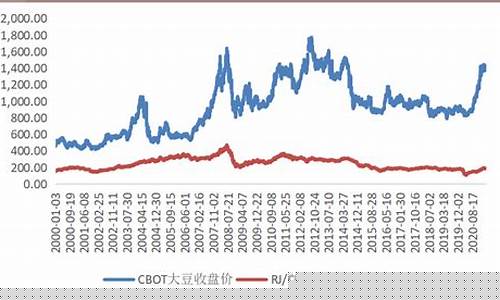 美国大豆期货行情走势图分析(美国大豆期货行情走势图分析最新)_https://www.ccit-cctv.com_上交所_第1张
