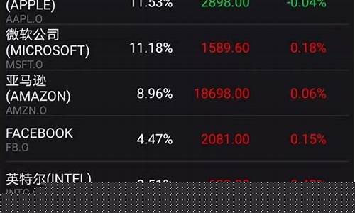 美股指数etf基金有哪些(美股指数etf基金有哪些种类)_https://www.ccit-cctv.com_上交所_第1张