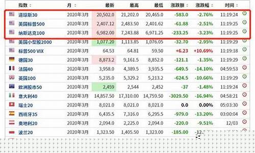 美国所有股指期货实时行情(美国股指期货实时行情英为财情美国股市)_https://www.ccit-cctv.com_上交所_第1张