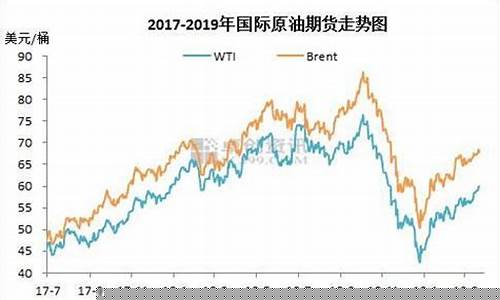 合肥粮油期货行情分析(今日粮油期货行情)_https://www.ccit-cctv.com_上交所_第1张