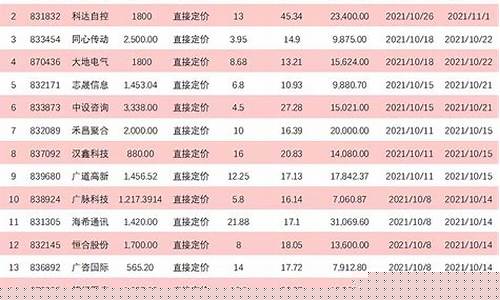 北交所新股申购一览表东方财富网(北交所新股申购一览表东方财富网宁波大学)_https://www.ccit-cctv.com_上交所_第1张