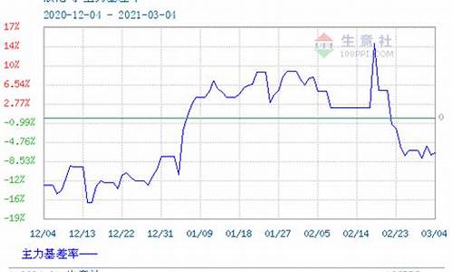 石油天然气期货今日行情(华宝石油天然气基金今日行情)_https://www.ccit-cctv.com_上交所_第1张