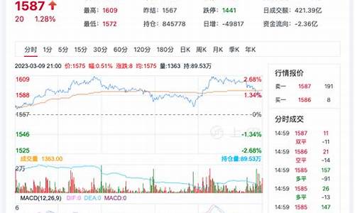 合肥玻璃期货行情分析(合肥玻璃期货行情分析最新消息)_https://www.ccit-cctv.com_上交所_第1张