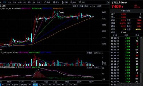苹果期货五月行情(苹果期货5月交割)_https://www.ccit-cctv.com_上交所_第1张