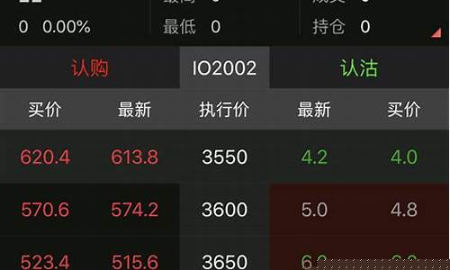 中沪股指期货实时行情今日(中国中期今日股价)_https://www.ccit-cctv.com_上交所_第1张