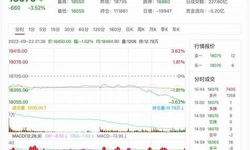 铝期货行情由什么主导决定(期货行情 铝)_https://www.ccit-cctv.com_上交所_第1张