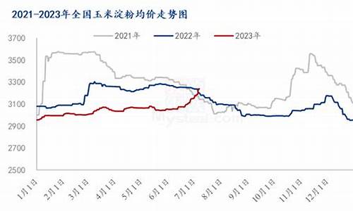 南京生鲜期货行情回顾(南京生鲜市场)_https://www.ccit-cctv.com_上交所_第1张