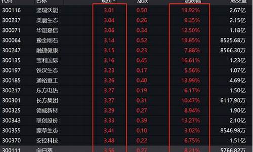 创业板低价股有什么好股(创业板低价股行情结束了吗)_https://www.ccit-cctv.com_上交所_第1张