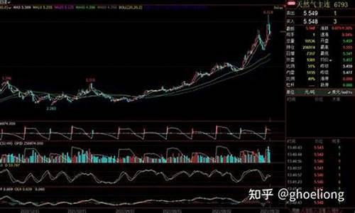 国际燃气期货实时行情(国际天然气期货价格走势)_https://www.ccit-cctv.com_上交所_第1张