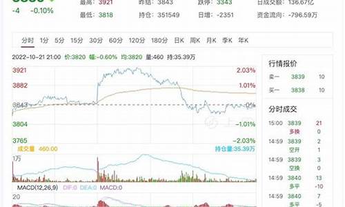 期货沥青行情直播(期货沥青行情直播视频)_https://www.ccit-cctv.com_上交所_第1张