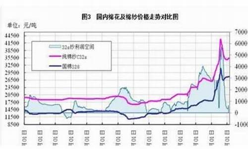 最新的棉花期货行情分析(棉花期货行情棉花信息)_https://www.ccit-cctv.com_上交所_第1张