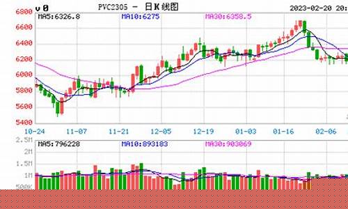 pvc期货实时价格行情走势图表(pvc期货实时价格行情走势图表最新)_https://www.ccit-cctv.com_上交所_第1张