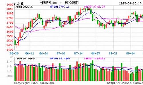 30日螺纹期货价格行情(螺纹期货行情2110)_https://www.ccit-cctv.com_上交所_第1张