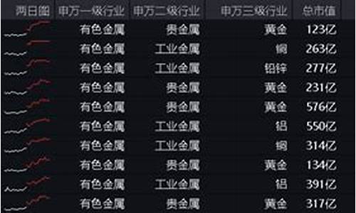 2023锡期货行情(2023年纯碱期货行情)_https://www.ccit-cctv.com_上交所_第1张