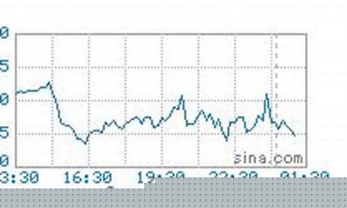 天然气期货最新行情图(天然气期货价格行情)_https://www.ccit-cctv.com_上交所_第1张