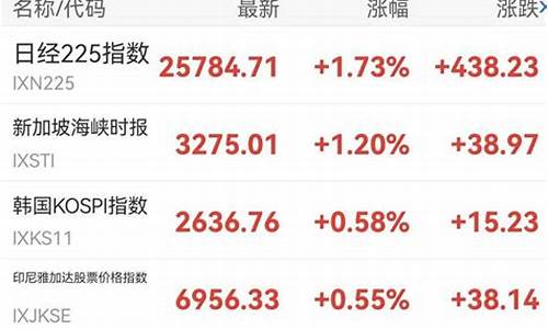 美国期货亚太股市行情最新(美国期货走势行情)_https://www.ccit-cctv.com_上交所_第1张