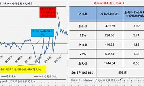 煤炭期货价格行情(煤炭期货价格行情走势)_https://www.ccit-cctv.com_上交所_第1张