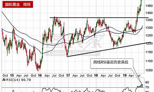 美元回落黄金期货走势行情(美元回落黄金期货走势行情图)_https://www.ccit-cctv.com_上交所_第1张