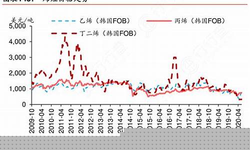 宁波烯烃期货行情走势_https://www.ccit-cctv.com_上交所_第1张